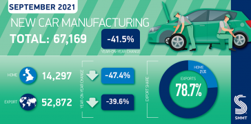smmt:-производство-автомобилей-в-Великобритании-в-сентябре-упало-на-41,5%