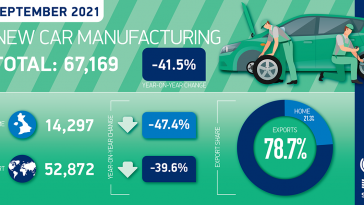 smmt:-производство-автомобилей-в-Великобритании-в-сентябре-упало-на-41,5%